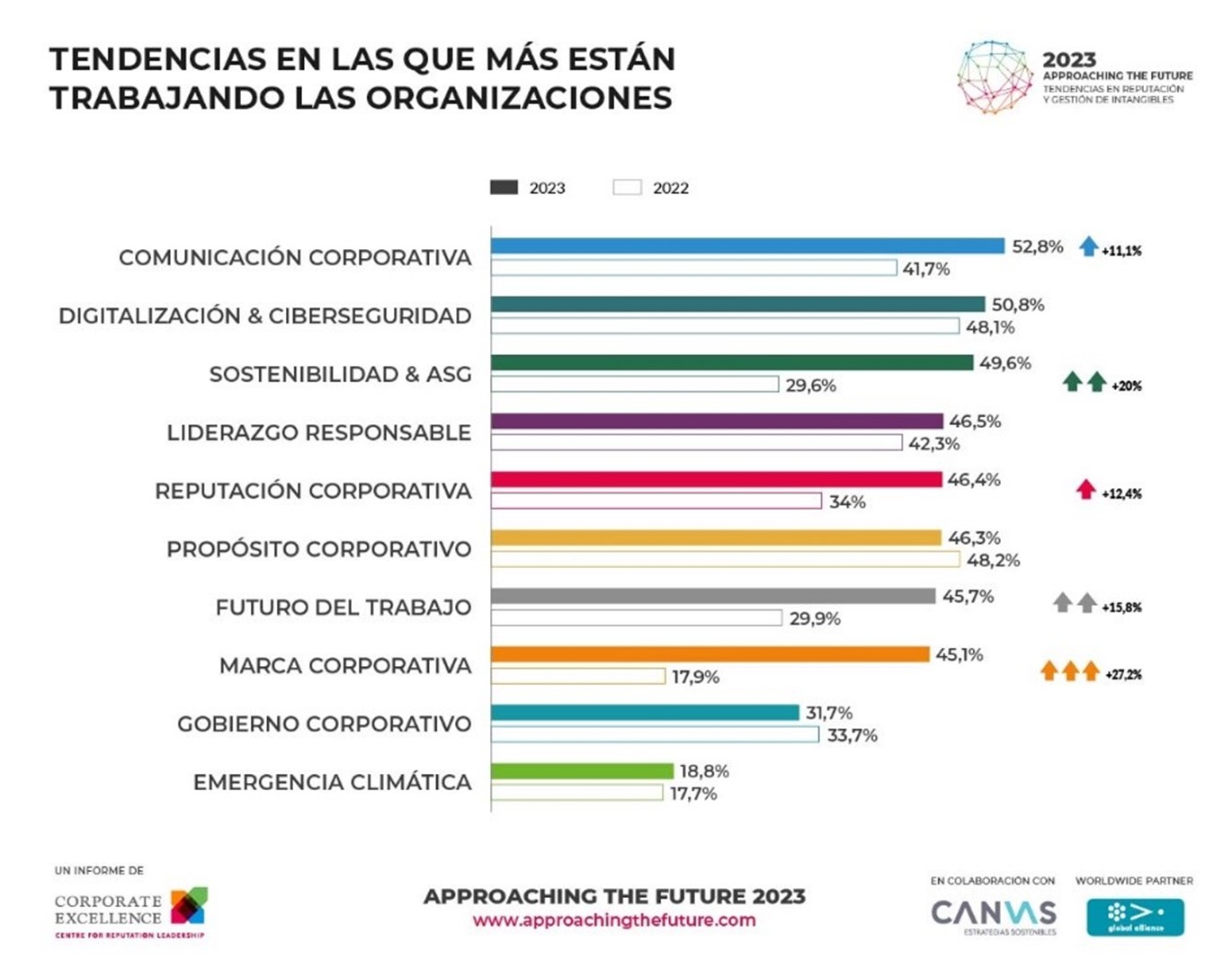 Approaching the future 2023