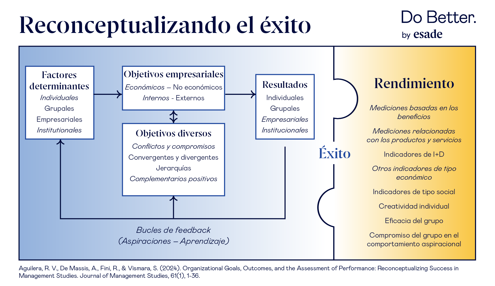 Reconceptualizando el éxito