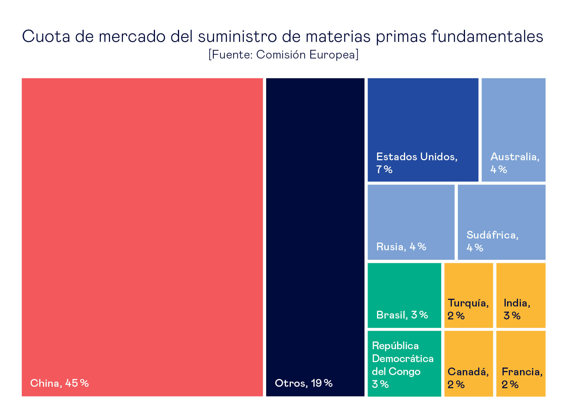 Digital-Technologies-Scarcities
