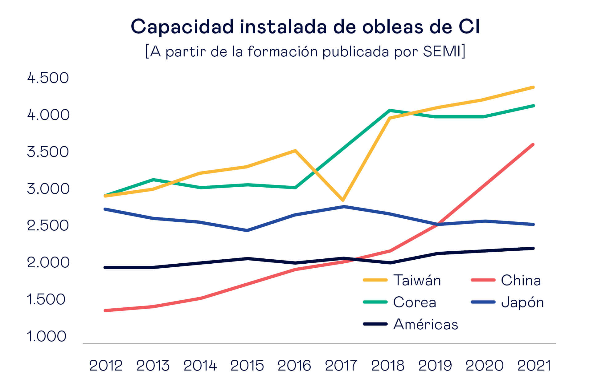 Digital-Technologies-Scarcities