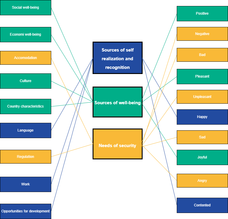 Neural network events and emotions