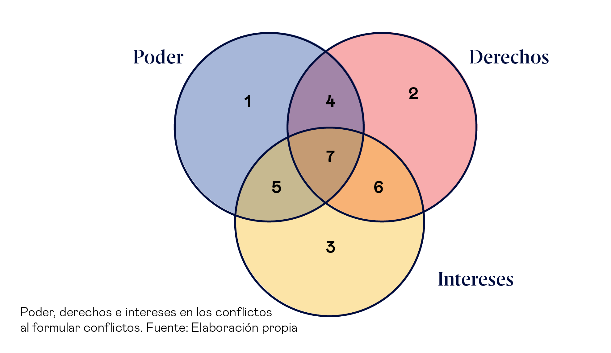 Poder, derechos e intereses 2