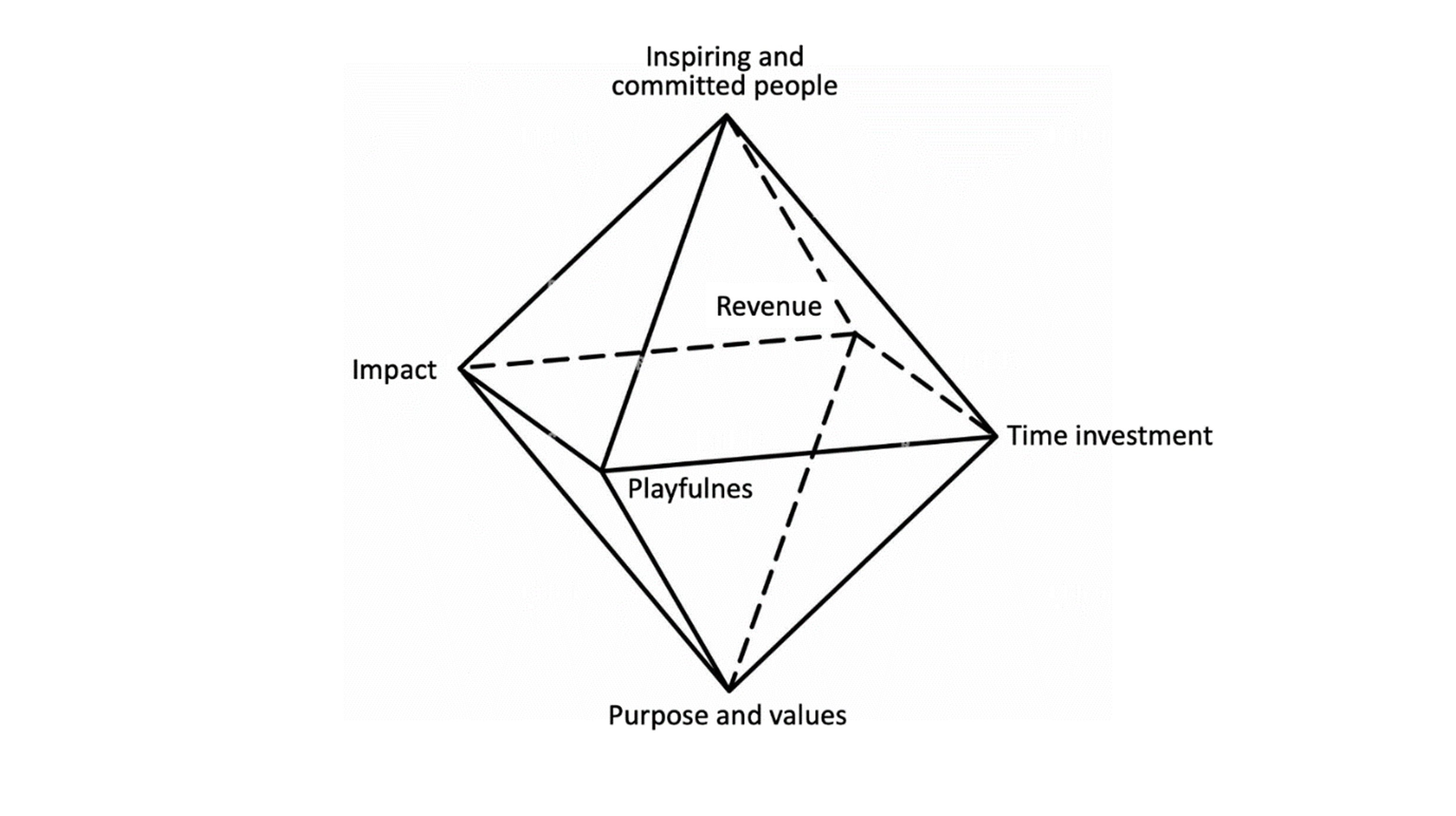 Principios consultoría