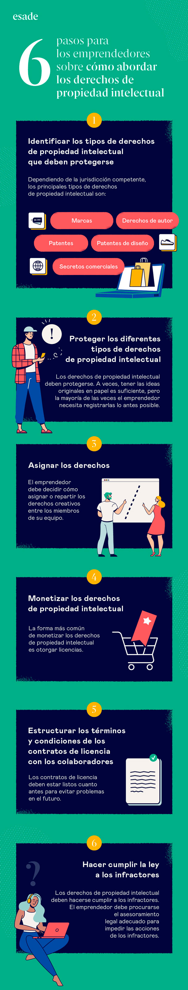 Intellectual Property Rights