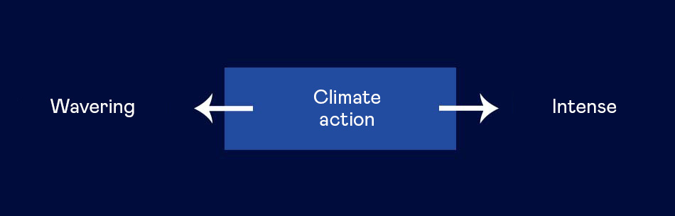 Climate action