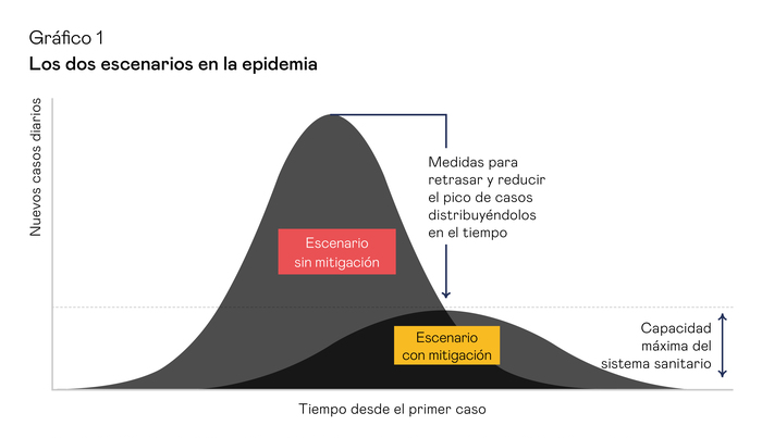 Gráfico coronavirus