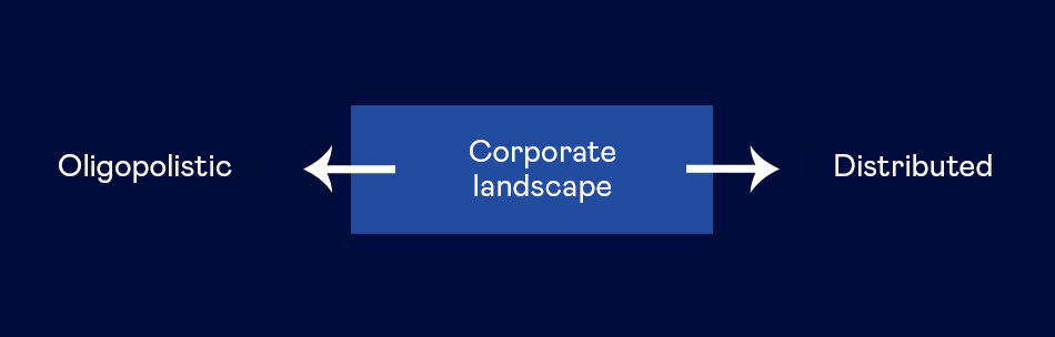 Corporate landscape