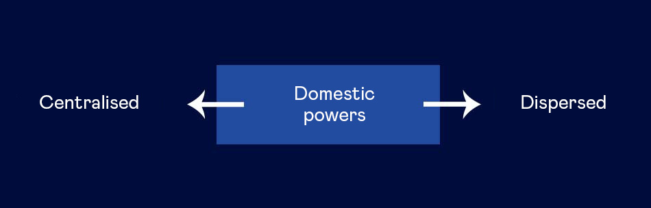 Domestic powers