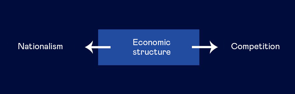 Economic structure