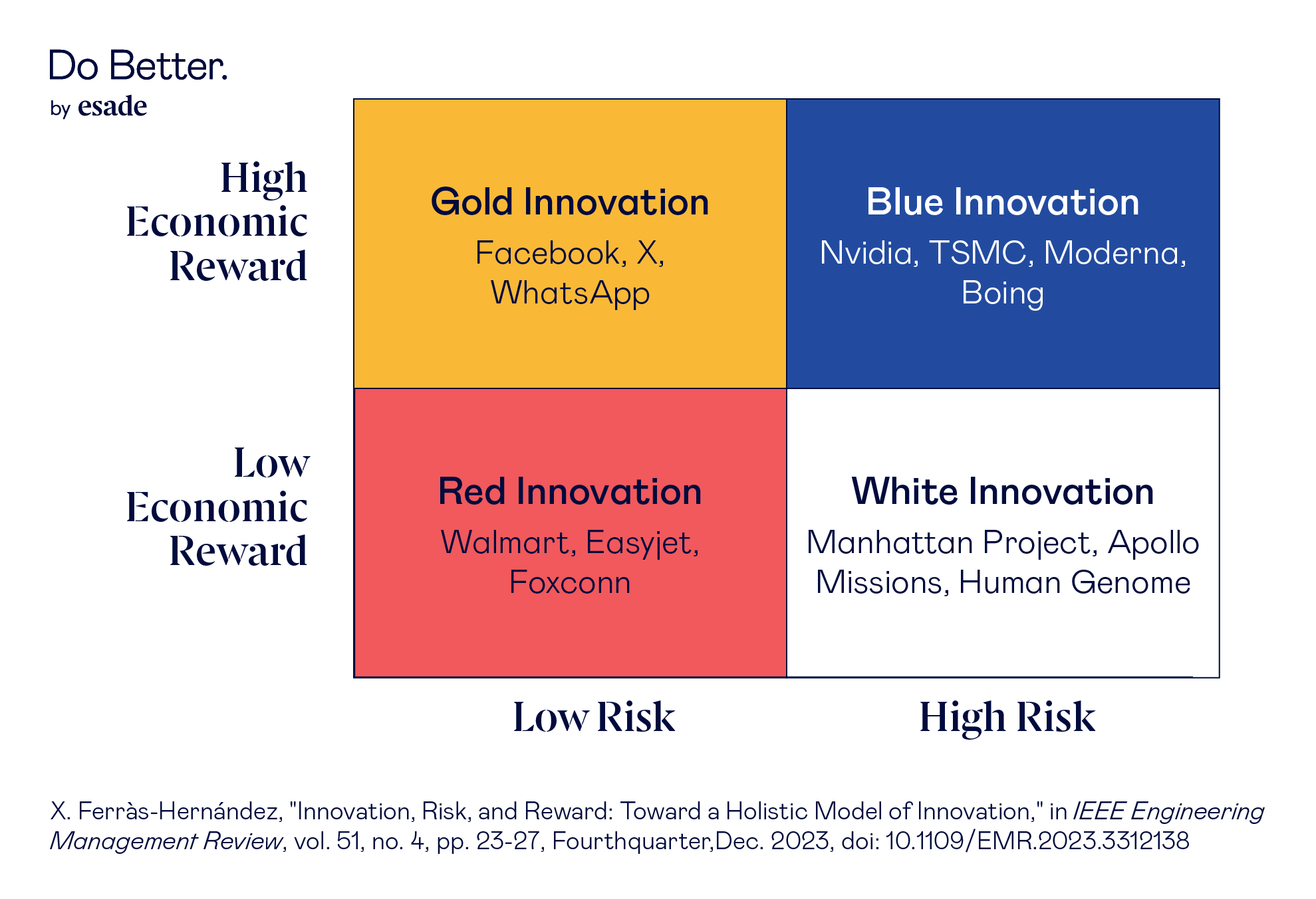A framework for innovation
