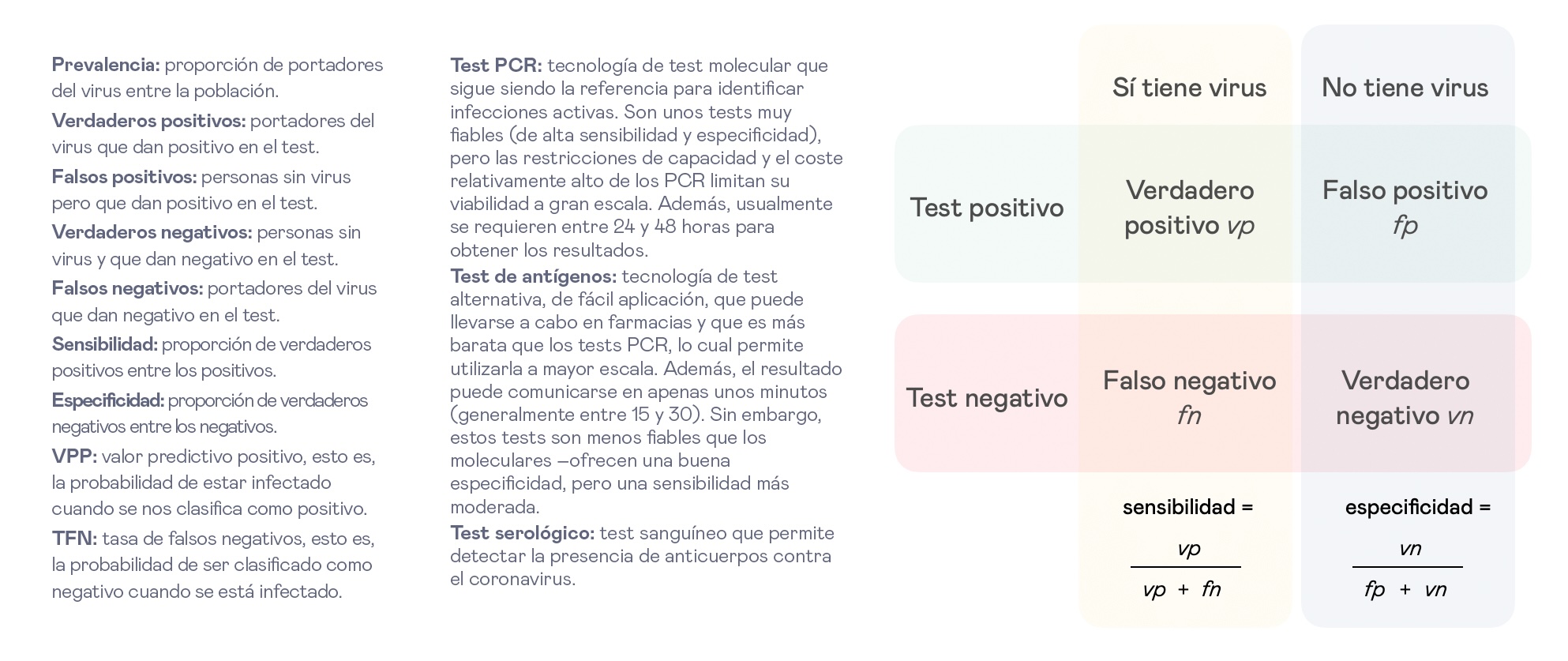 Vocabulario técnico