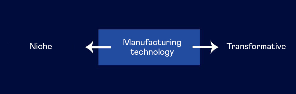 manufacturing technology
