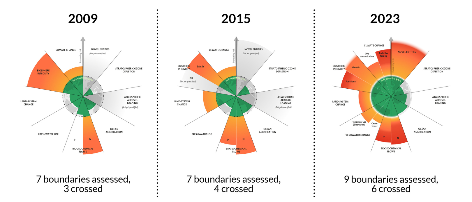 planetary boundaries
