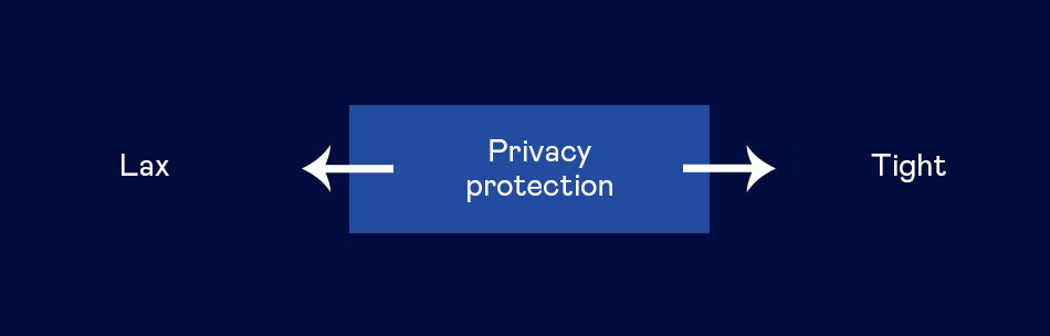 Privacy protection