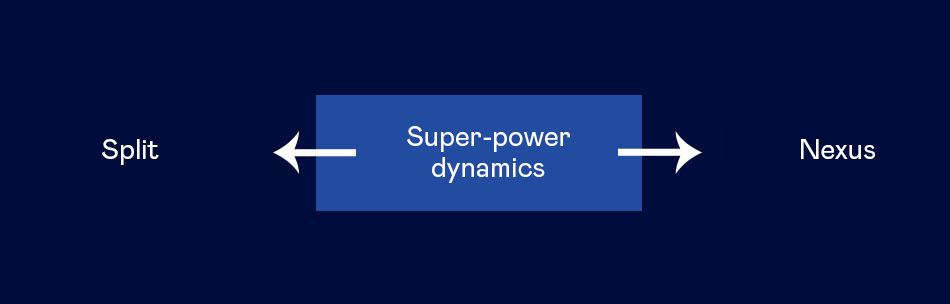 Super-power dynamics