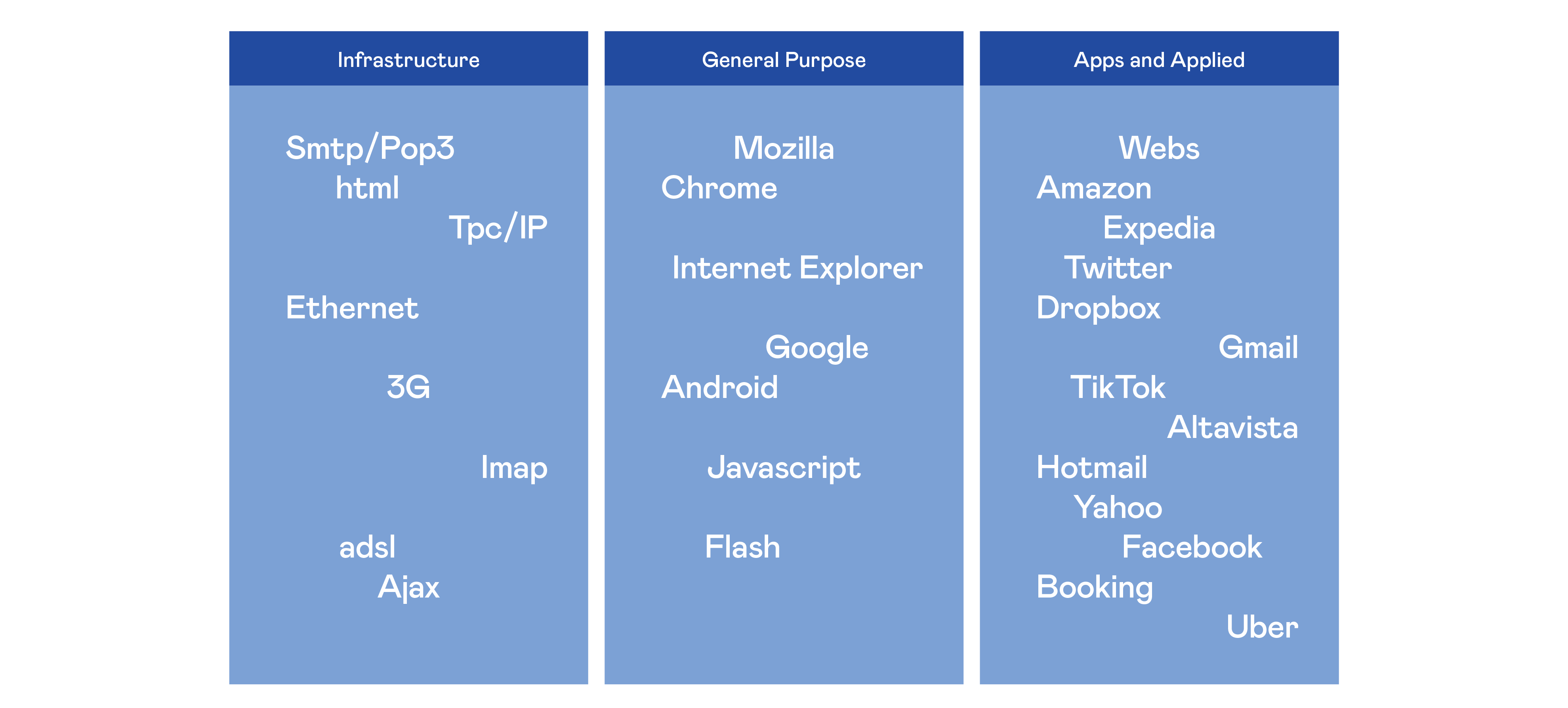 Tabla 1. Disrupciones asociadas a internet