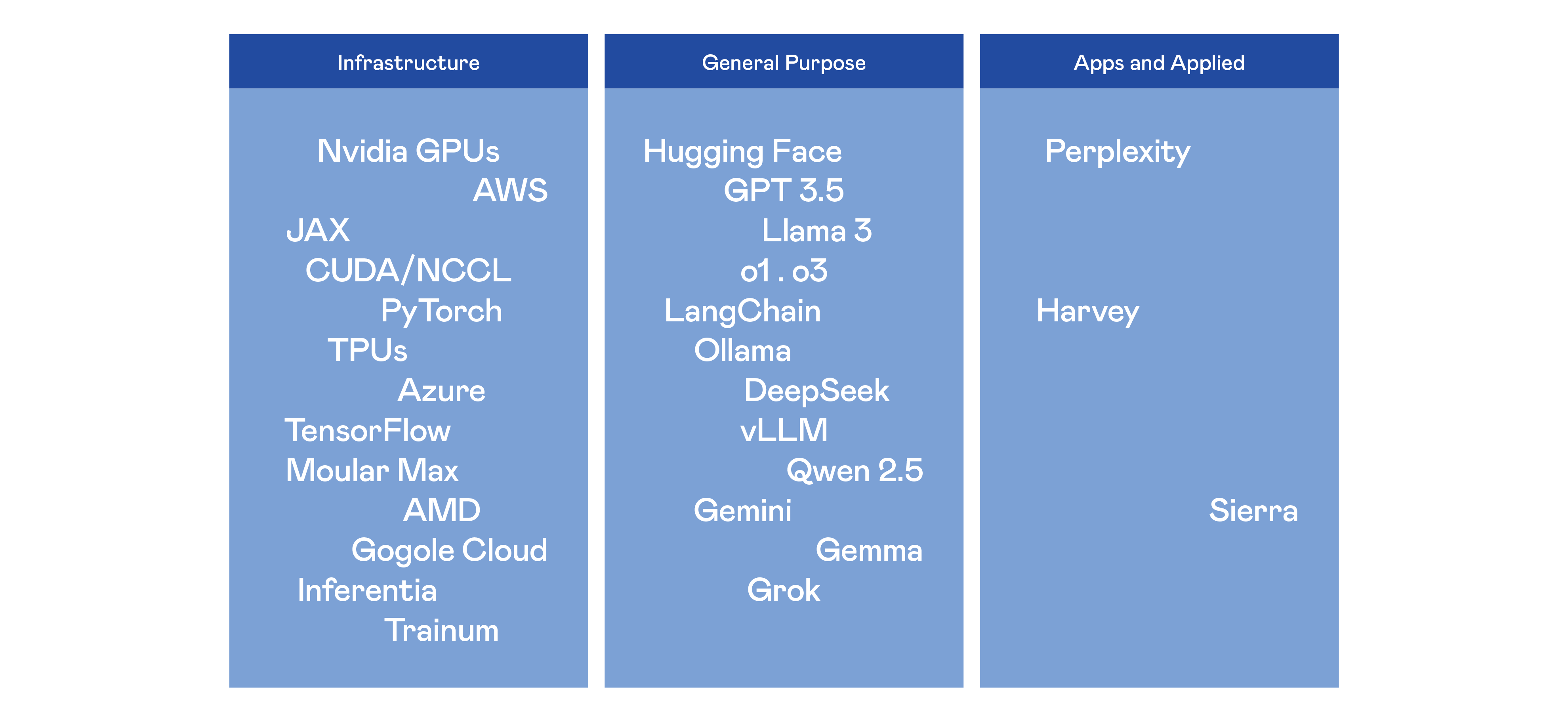 Table 2. Disruptions associated to AI