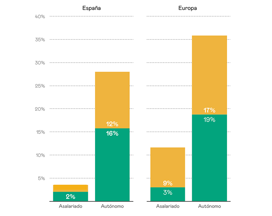 Teletrabajo permanente