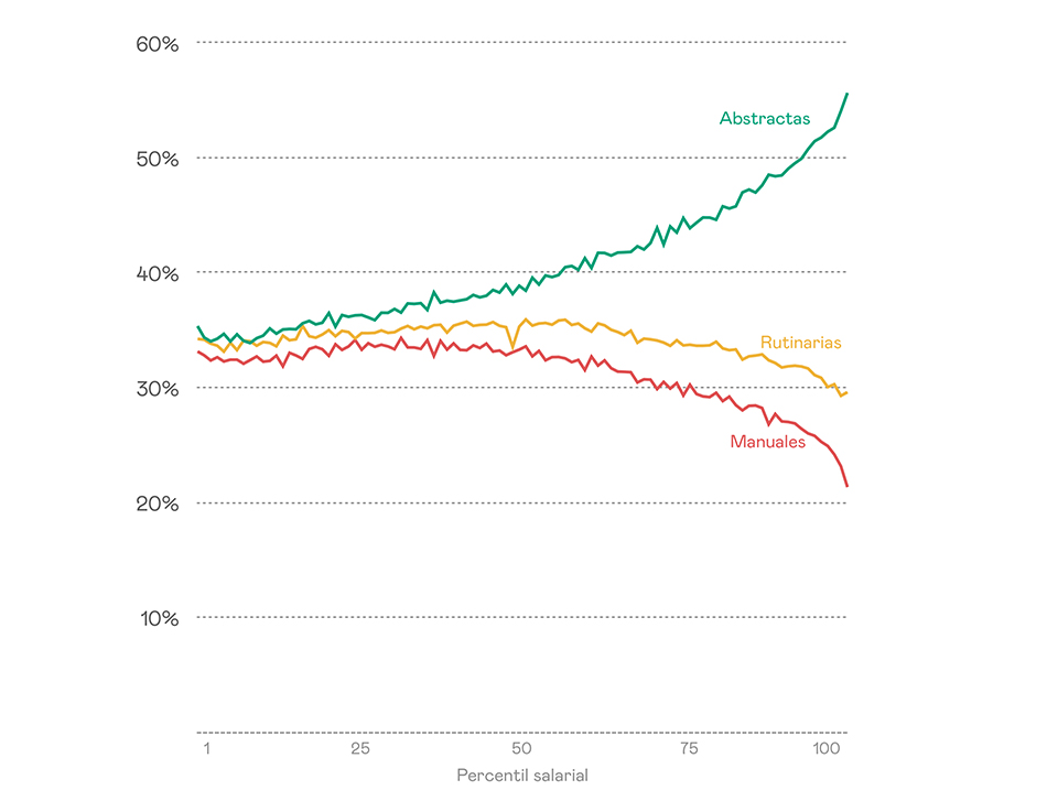 Teletrabajo por tareas