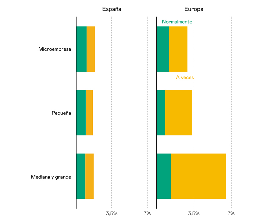 Teletrabajo por tipo de empresa