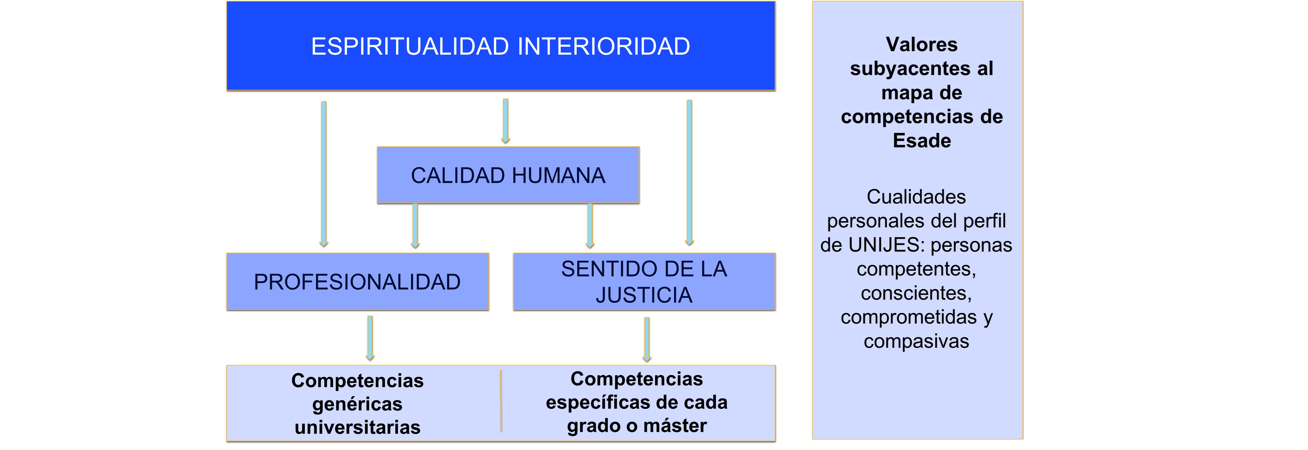 Mapa de competencias Esade