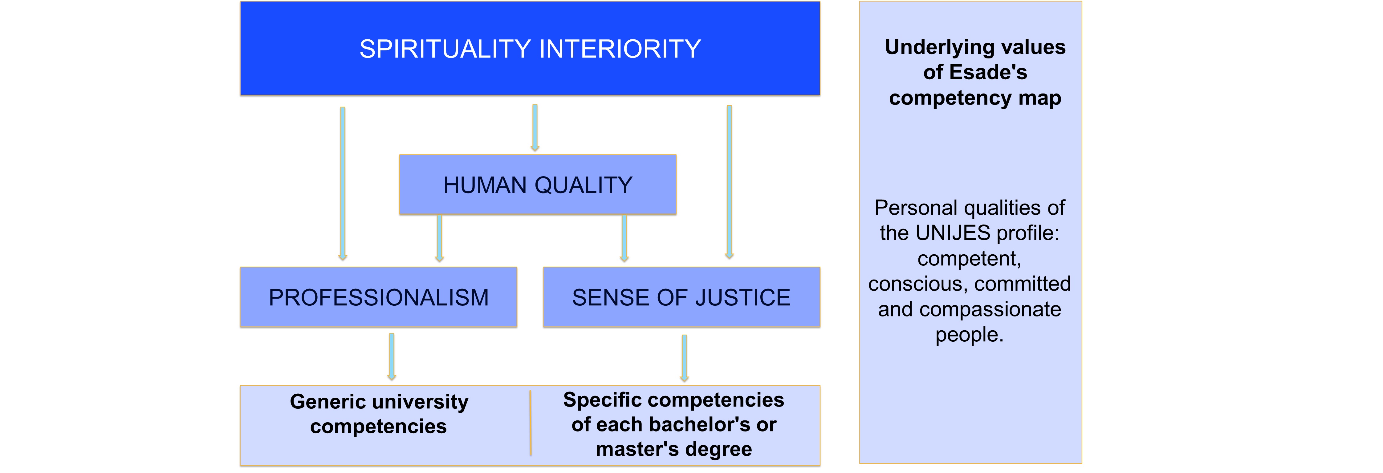 Values mission Esade
